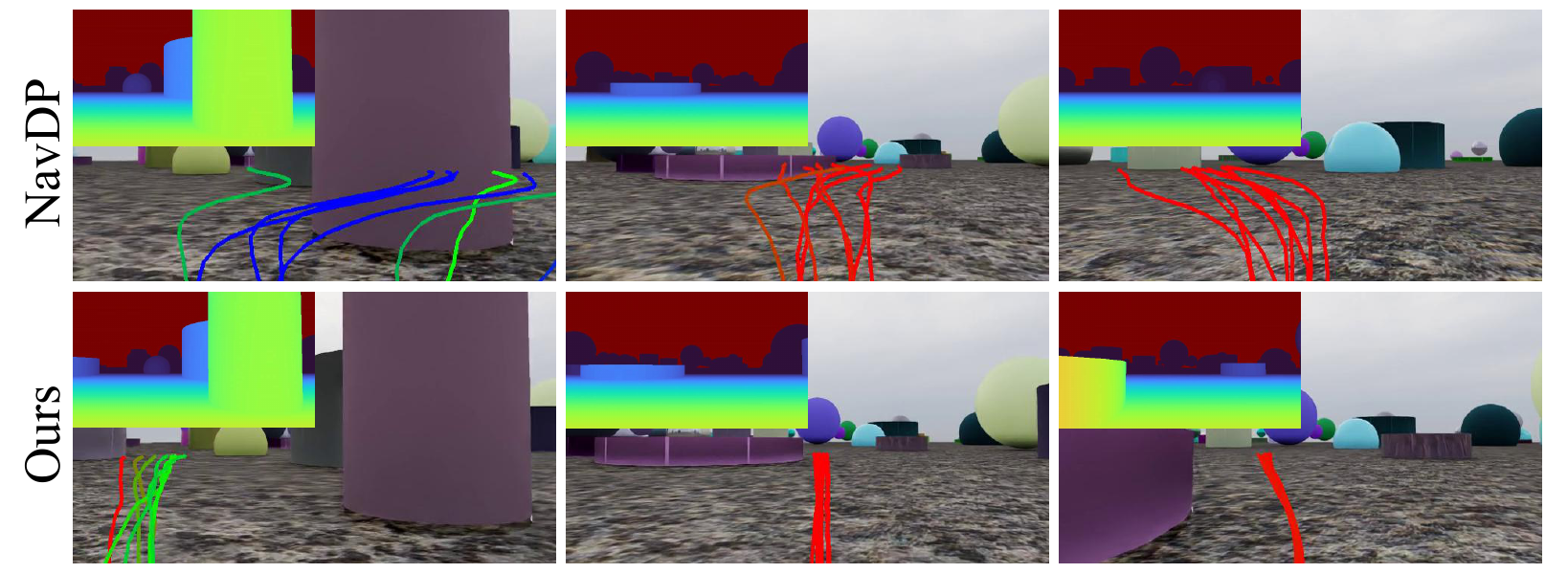 Trajectory comparison: NavOL vs baselines