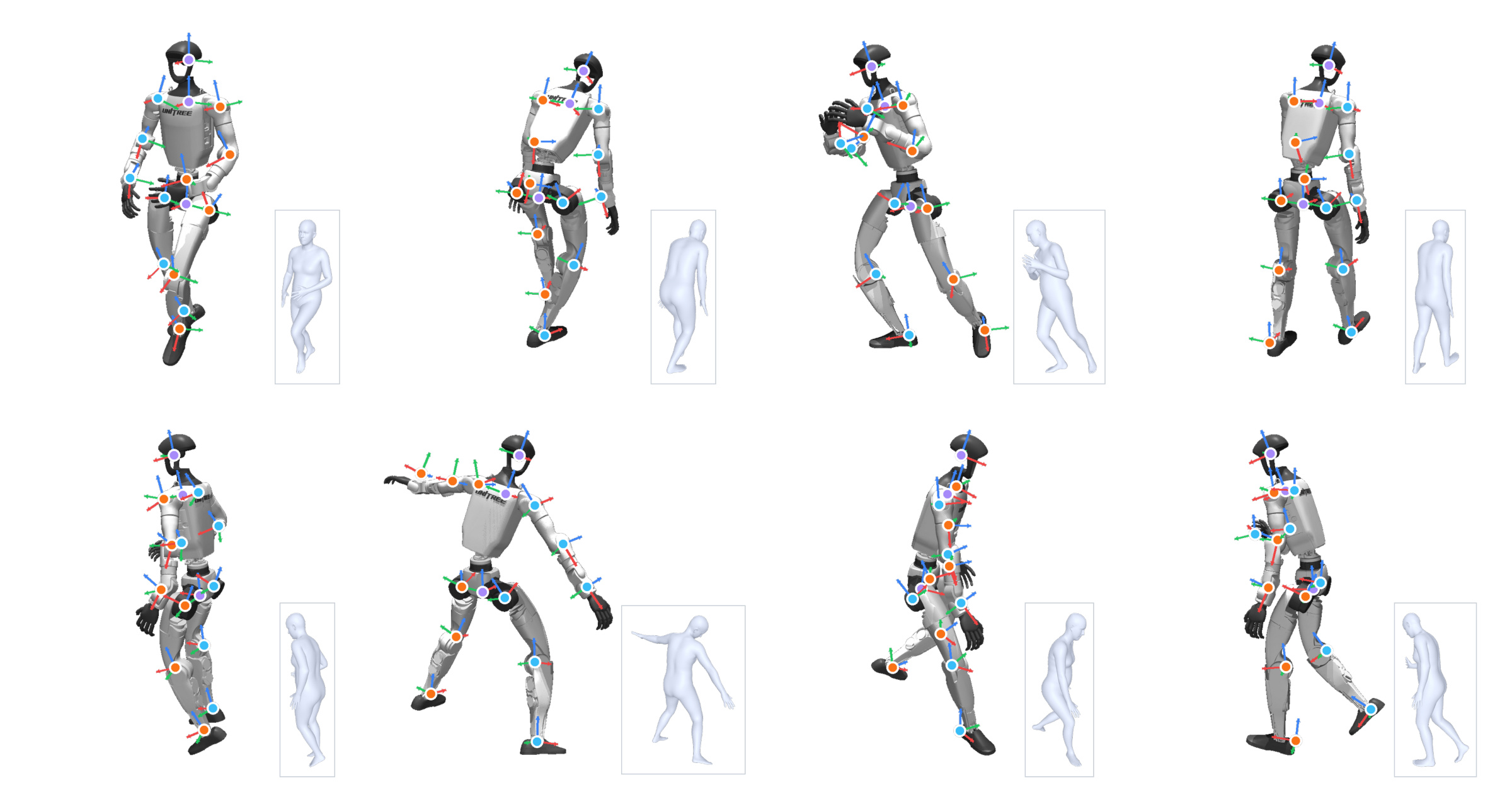Eight paired source SMPL-H and Unitree G1 poses with semantic landmark targets overlaid on Unitree G1