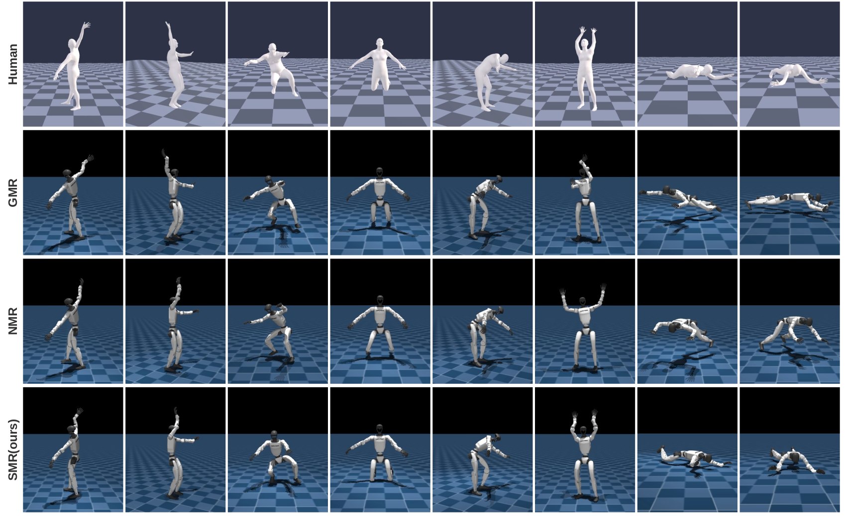 Eight matched human poses and corresponding Unitree G1 reference poses from GMR, NMR, and SMR