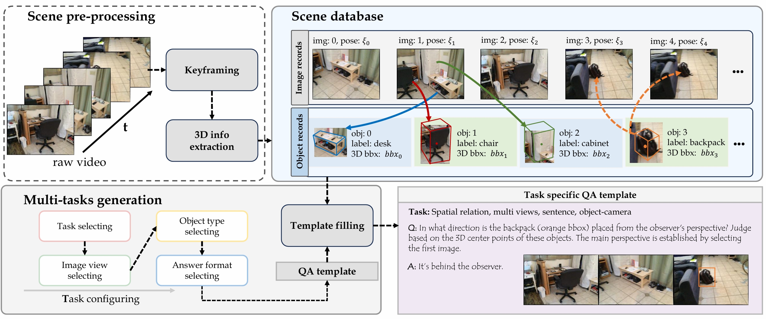Data construction pipeline