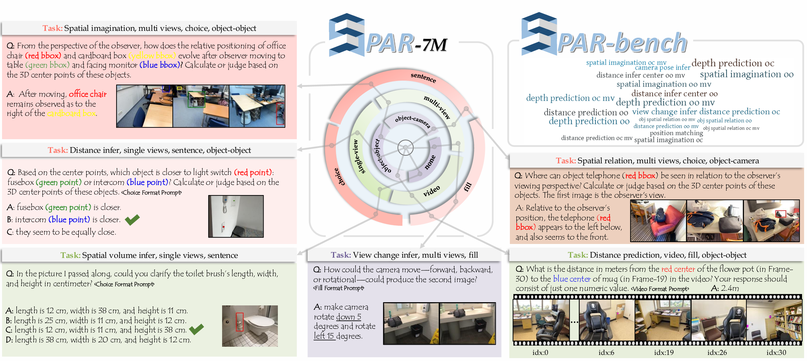 SPAR task visualization
